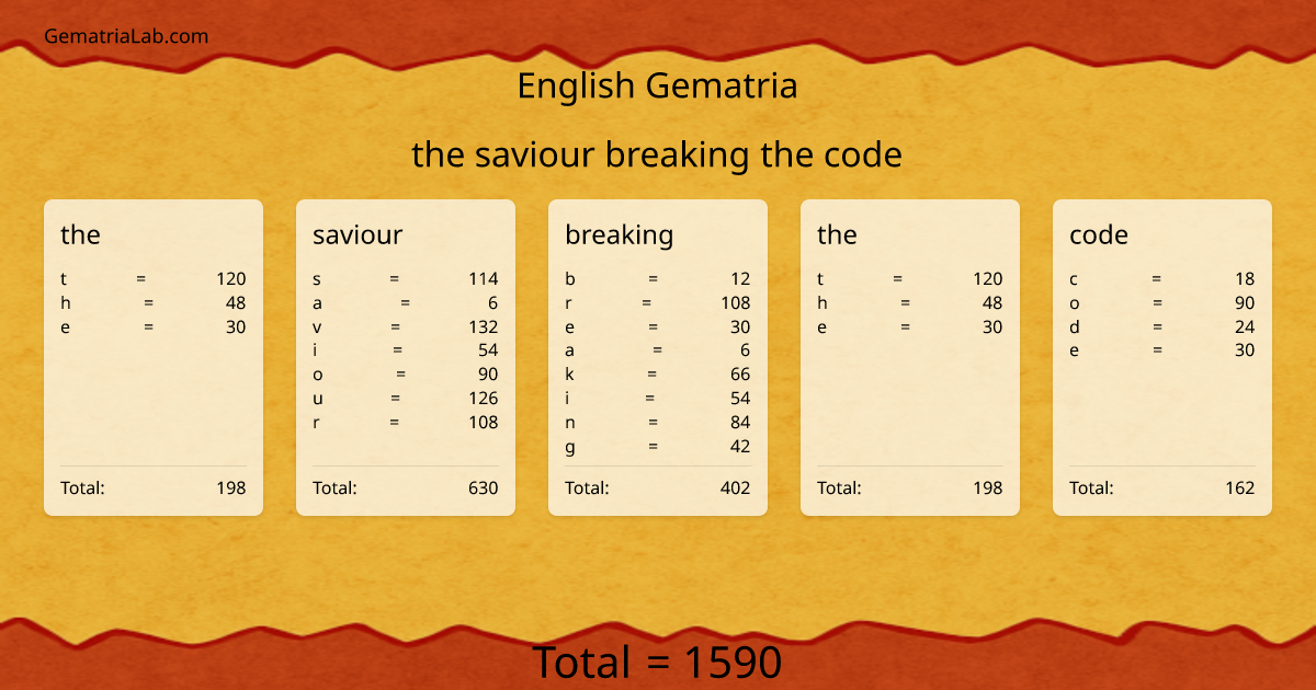 the saviour breaking the code in english Gematria